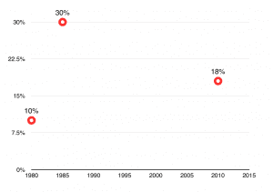 Mental Health and Social Security 1980 - Present