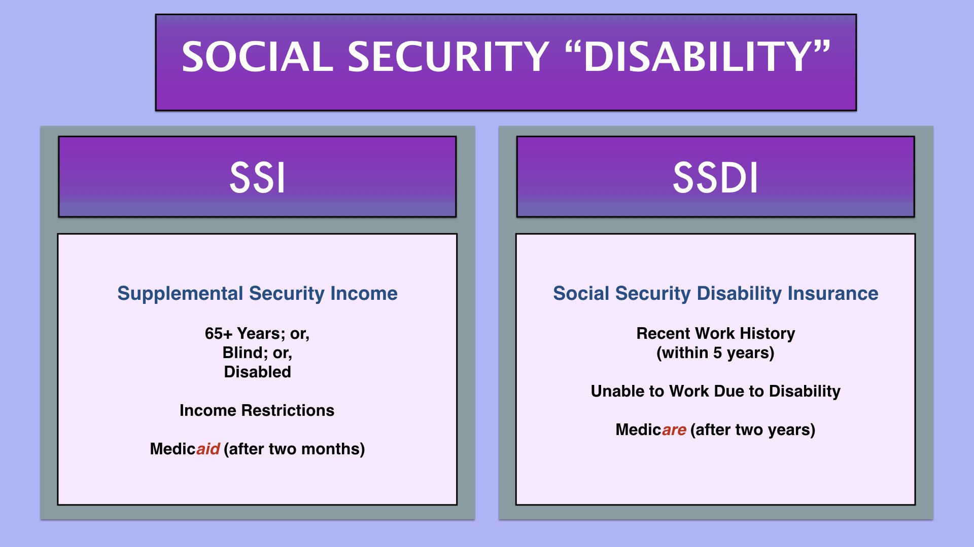 what is the difference between ssi and ssdi The Conservative Nut