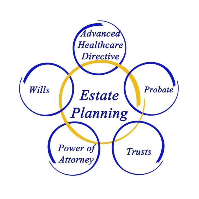 What You Need to Know about a Healthcare Power of Attorney